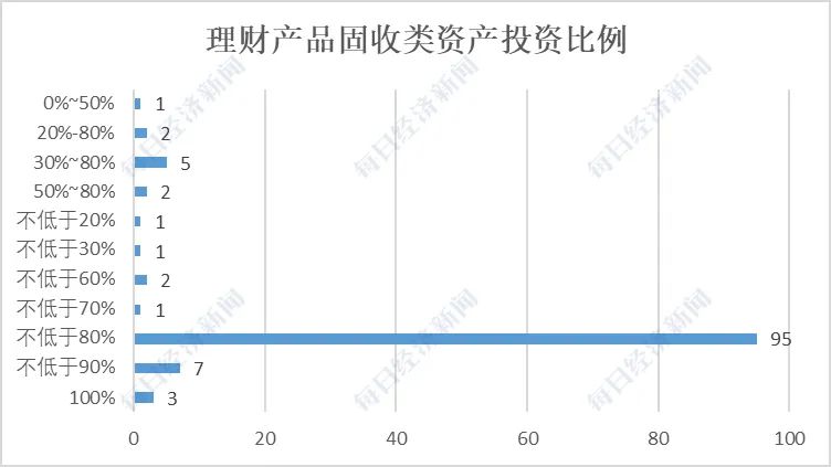 银行净值型理财最近收益,银行理财2022净值型排行榜