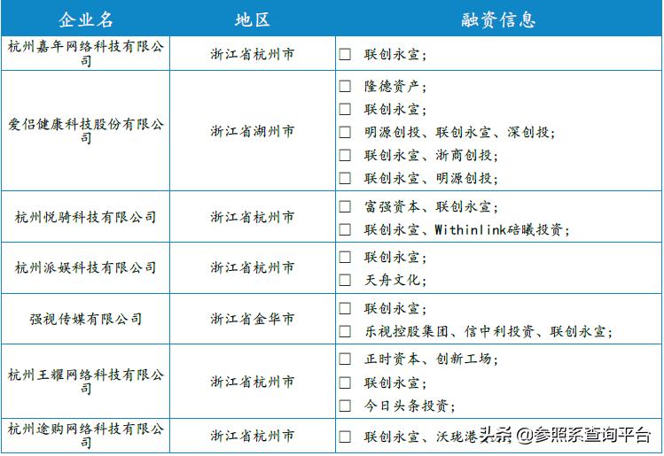 联创永宣是怎么样的公司,联创永宣投资