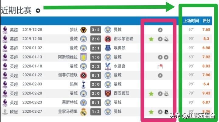 fifaonline4前腰德布劳内,焦点人物足球