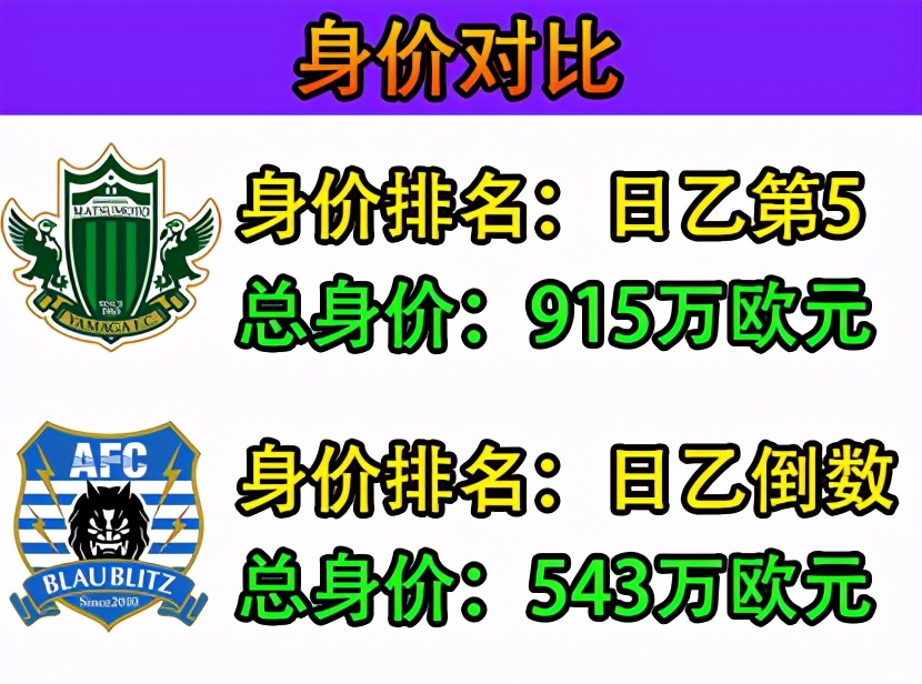 日职乙秋田蓝闪电对大宫松鼠,日职乙松本山雅客场