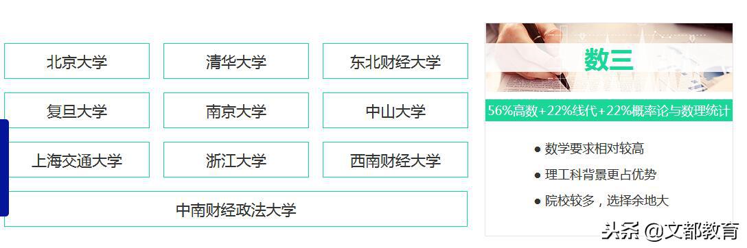 金融专硕数学396和431的区别,金融专硕考396和英语二的学校