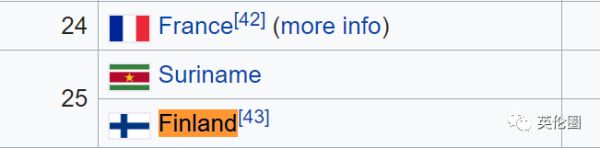 全球幸福指数排名是哪个国家,2023年全球幸福指数前十国家
