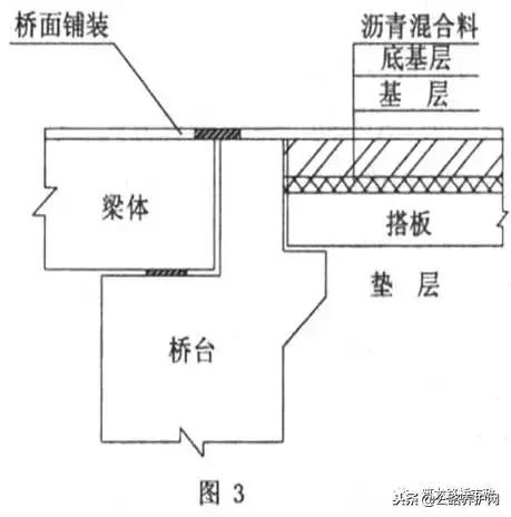 桥涵背墙达到多少强度可以回填,公路桥涵施工技术规范涵洞回填