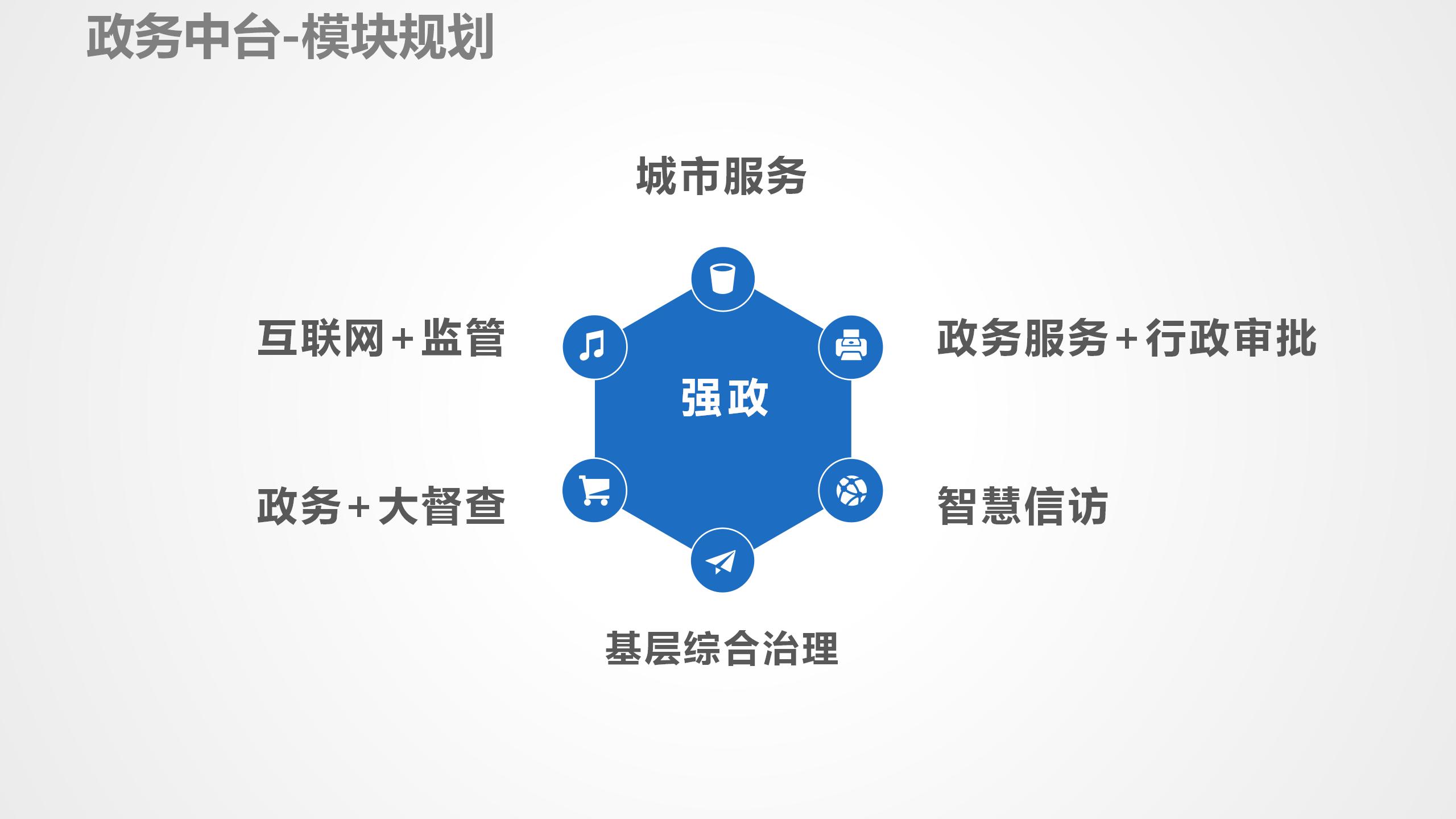 数据中台运营课程,数据中台运营培训