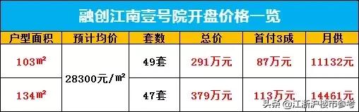 突发!倒挂1.5万/㎡!杭州2大热盘抢领销许