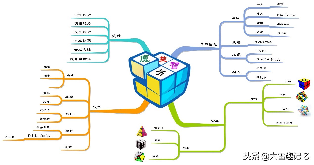 魔方教程通俗易懂的图片,教你学魔方从零基础到六面复原
