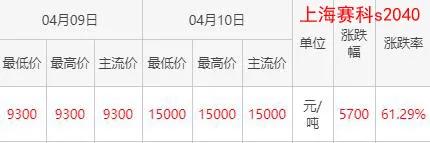 从9千/吨上涨到5万/吨，疯狂的PP熔喷料、耳带、钩针即刻上演。