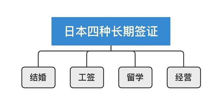 日本三年多次签证问题,日本签证日语问题总结