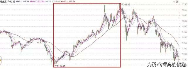 感冒药复方氨酚烷片涨价,感冒药涨价多少钱一盒