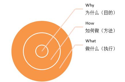 阿里巴巴集团的人才标准,阿里巴巴招聘员工的四个标准
