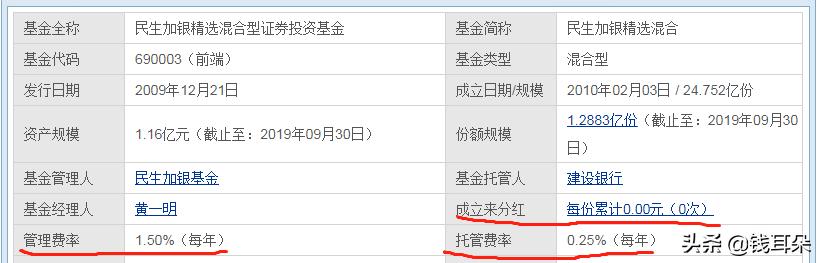 三年时间基金经理给基民亏了多少,基金亏了基民怎么办