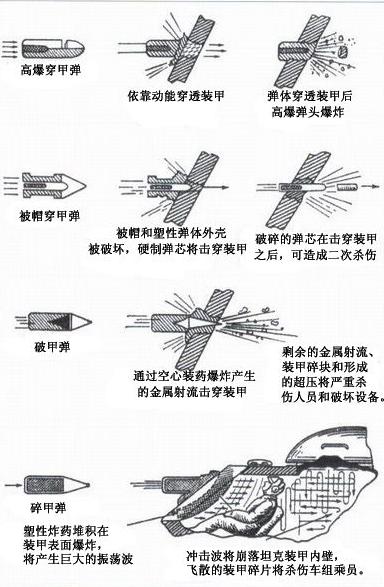 二战怎么操纵坦克,坦克的操纵方法