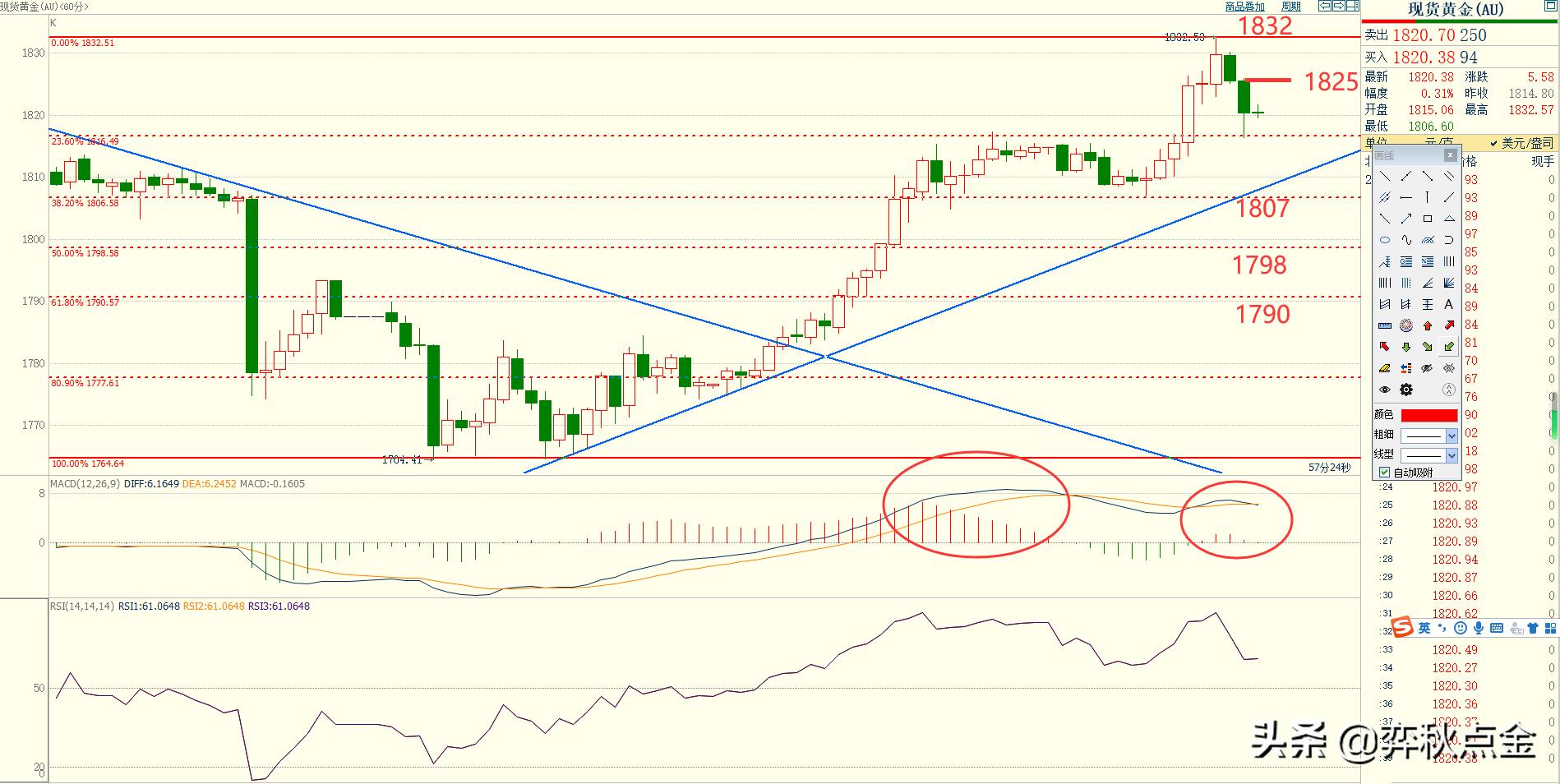 弈秋点金最新分析,弈秋点金最新一期