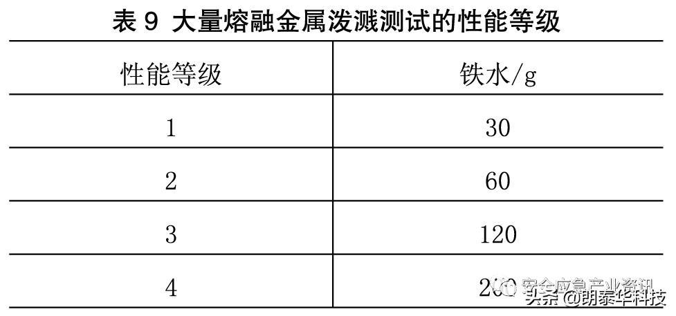防烫耐高温硅胶加厚防热手套,防热防烫微波炉手套怎么用