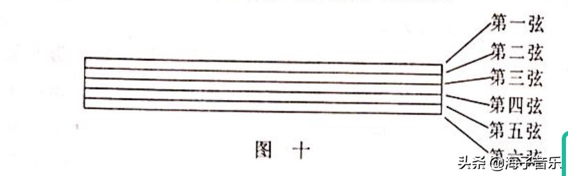 想学吉他不知从何学起,想学吉他怎样看谱