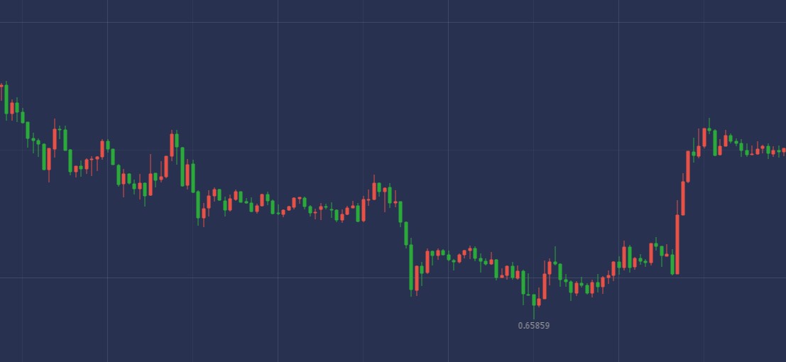 原油行情分析和操作,3分钟看懂原油市场