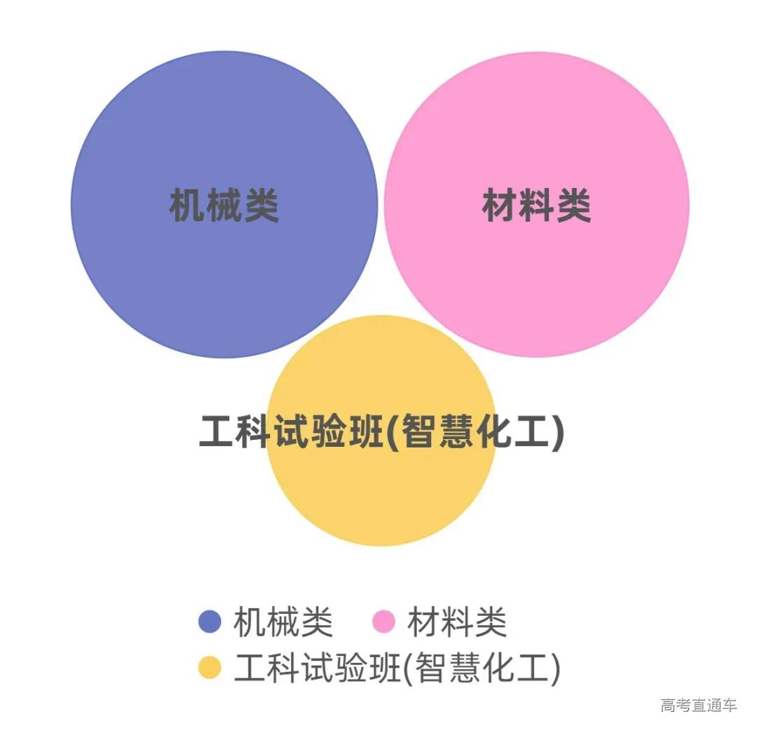 全国高校录取人数各省分布图,2020年各学校各专业录取率