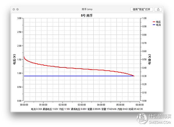 买了半辈子电池,才发现这样买得值:市售5号电池大横评