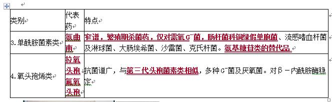 抗菌药物，其它β－内酰胺类抗菌药物