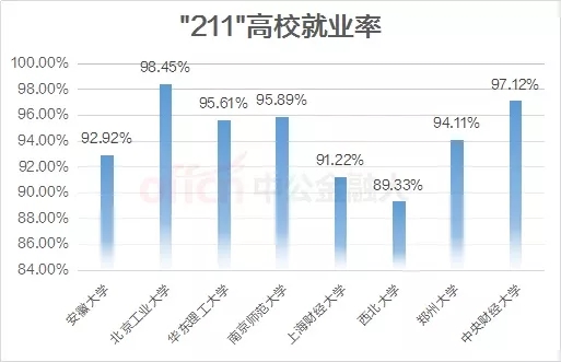 面对仅有?%的就业率,应届生的出路在哪里?