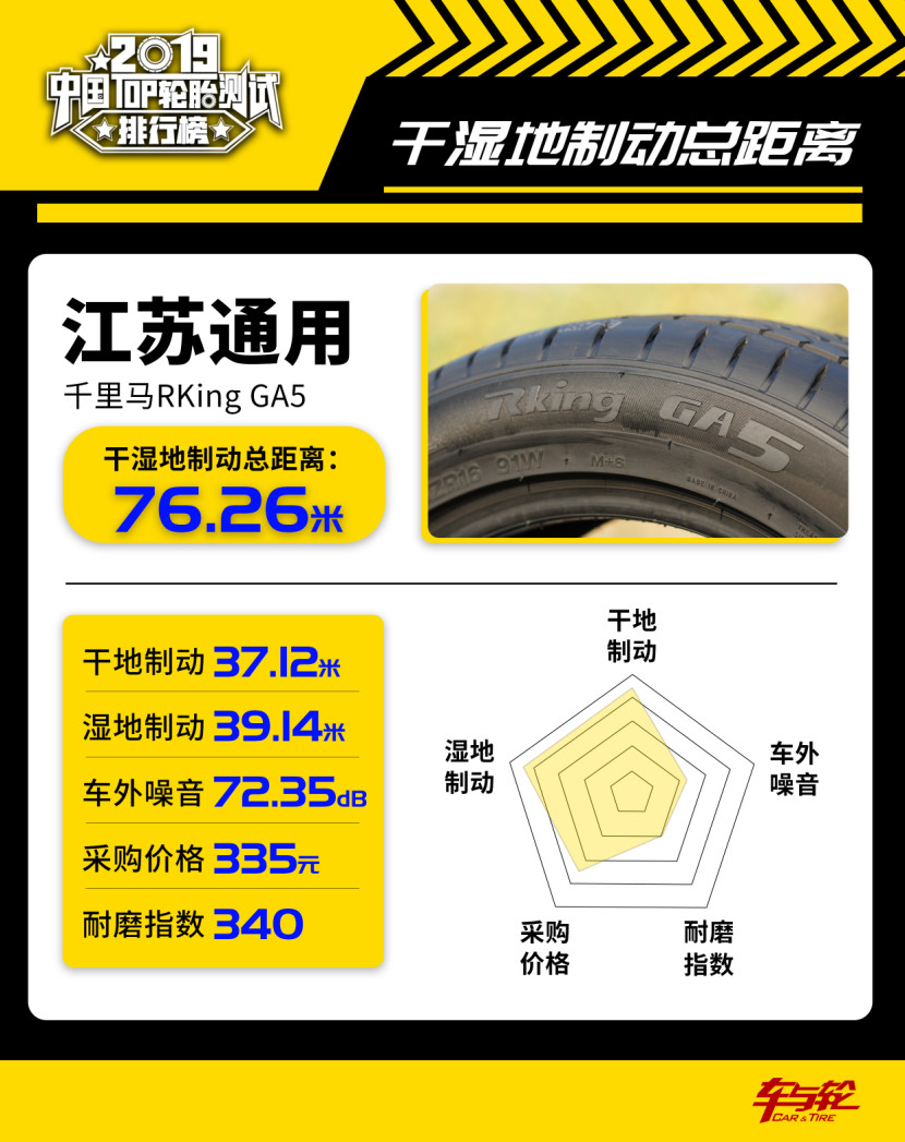 200-300轮胎性价比排行榜,中国轮胎质量排名