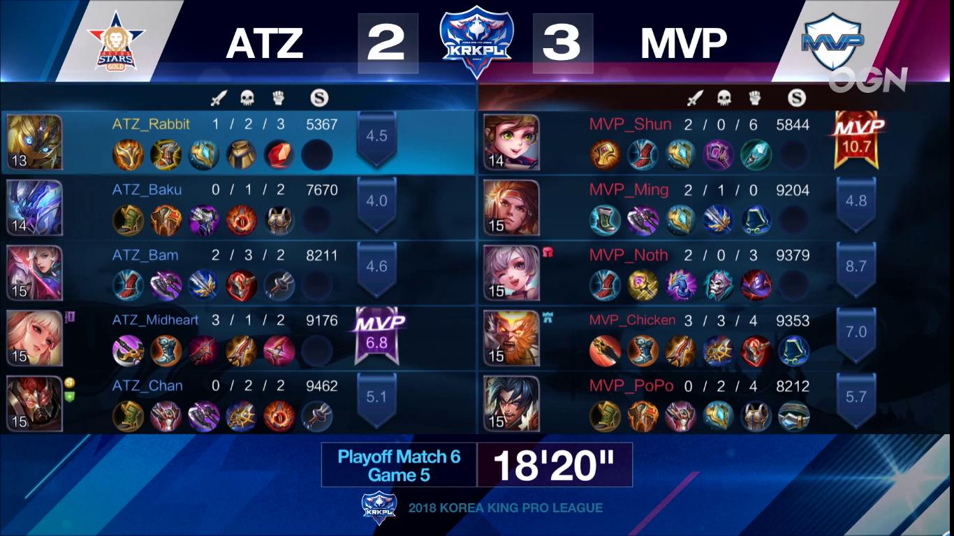 krkpl最后一场mvp,krkpl2020年总决赛