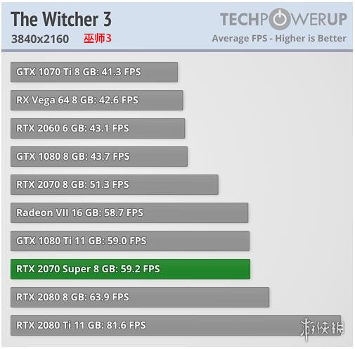 性价比rtx2080ti,rtx2080super哪个比较好