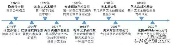 为什么有钱人喜欢收藏艺术品,为什么越有钱的人越喜欢隐藏