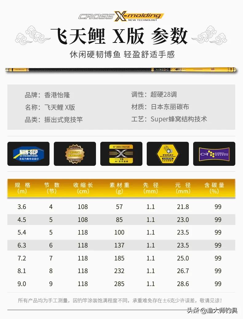 新品上市|2020年香港怡隆新款钓竿阵容亮相