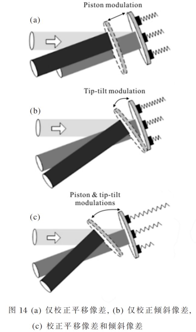 高能光纤激光器光束合成技术详尽解读