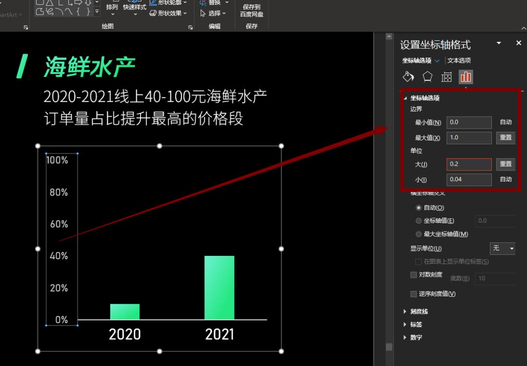 果然!深色背景的PPT最容易出效果