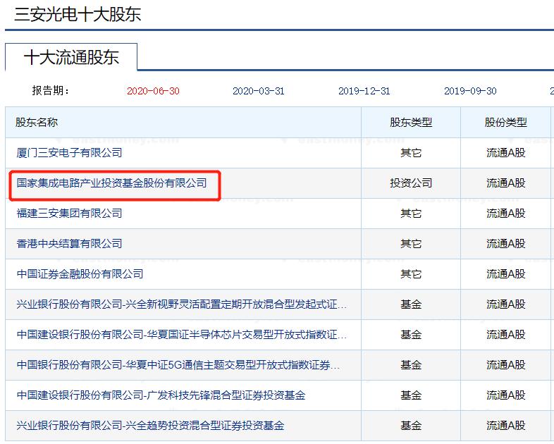 股市中的国家队都有哪些,一张图看懂各个公司的股票