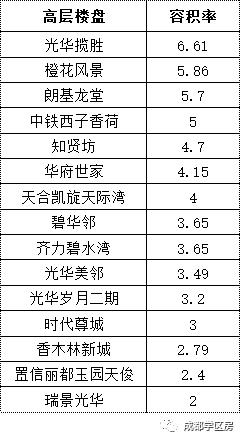 和泡小非常像的一个分校之最全盘点！​
