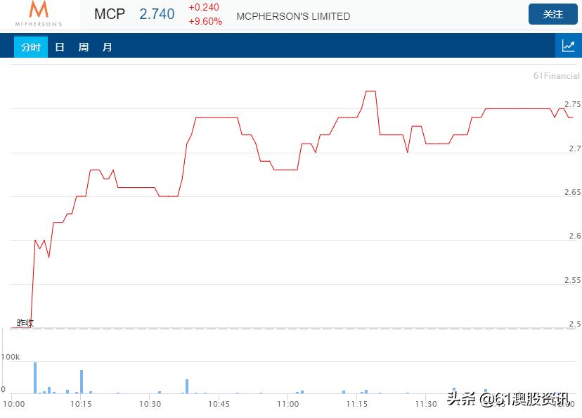 澳洲美容产品商Dr.LeWinn联手“代购女王”成为公司最赚钱品牌