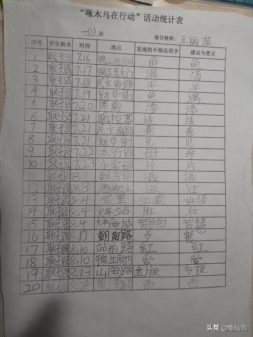 小学生错别字的解决方法,错别字有哪些类型