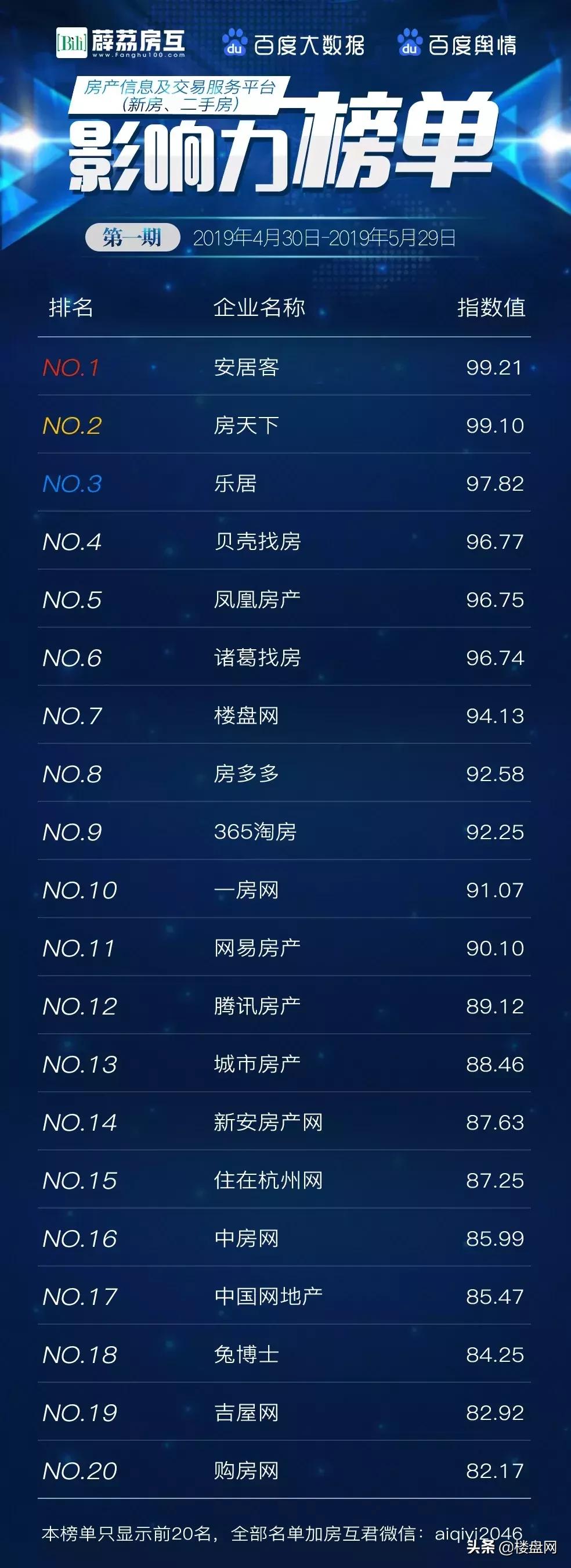 荣居房产信息网,荣居房产