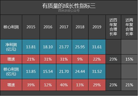 大华股份业绩解读2023,大华股份2020年营收净利润