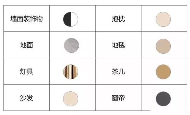 大白墙色系搭配图家具,大白墙装修全屋颜色搭配