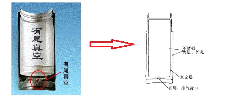 保温杯不保温？两个细节不注意，杯子再贵也白瞎