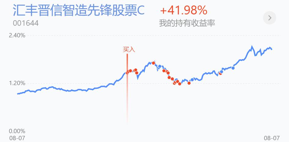 分批止盈,分批建仓如何止损