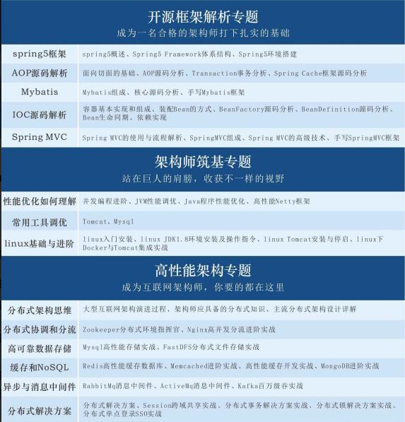 新手指南：全网最完整、最详细的Java学习路线图，包你学有所成！