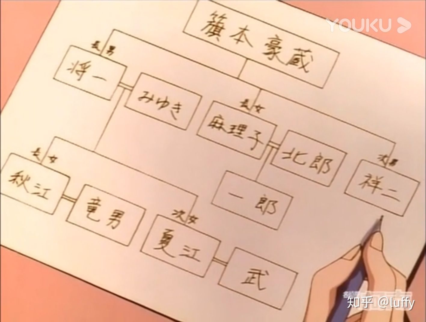 《名侦探柯南》精彩案件,名侦探柯南tv集数对照表