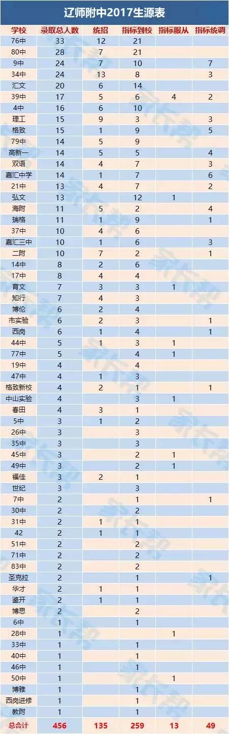 选学区房,选学区房不纠结