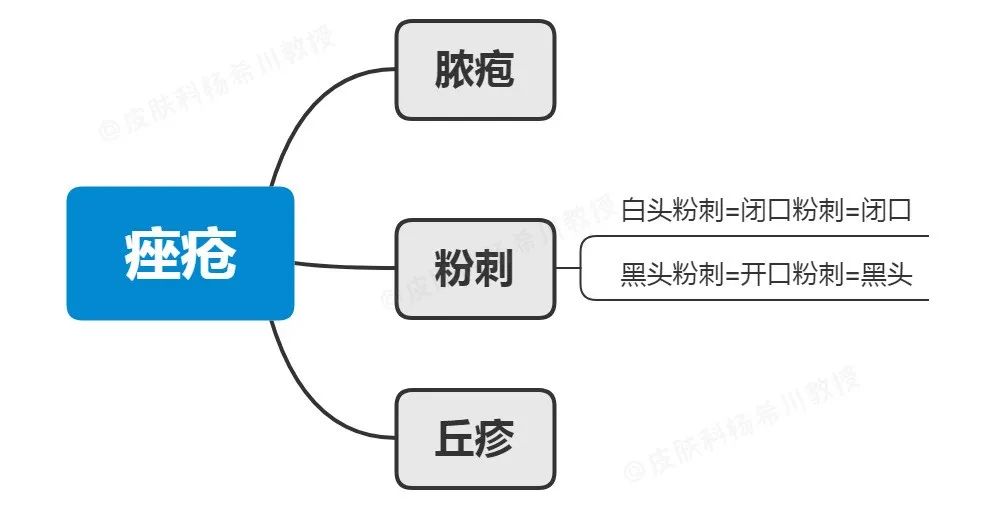 顽固黑头怎么去除最有效,祛除黑头最有效的方法