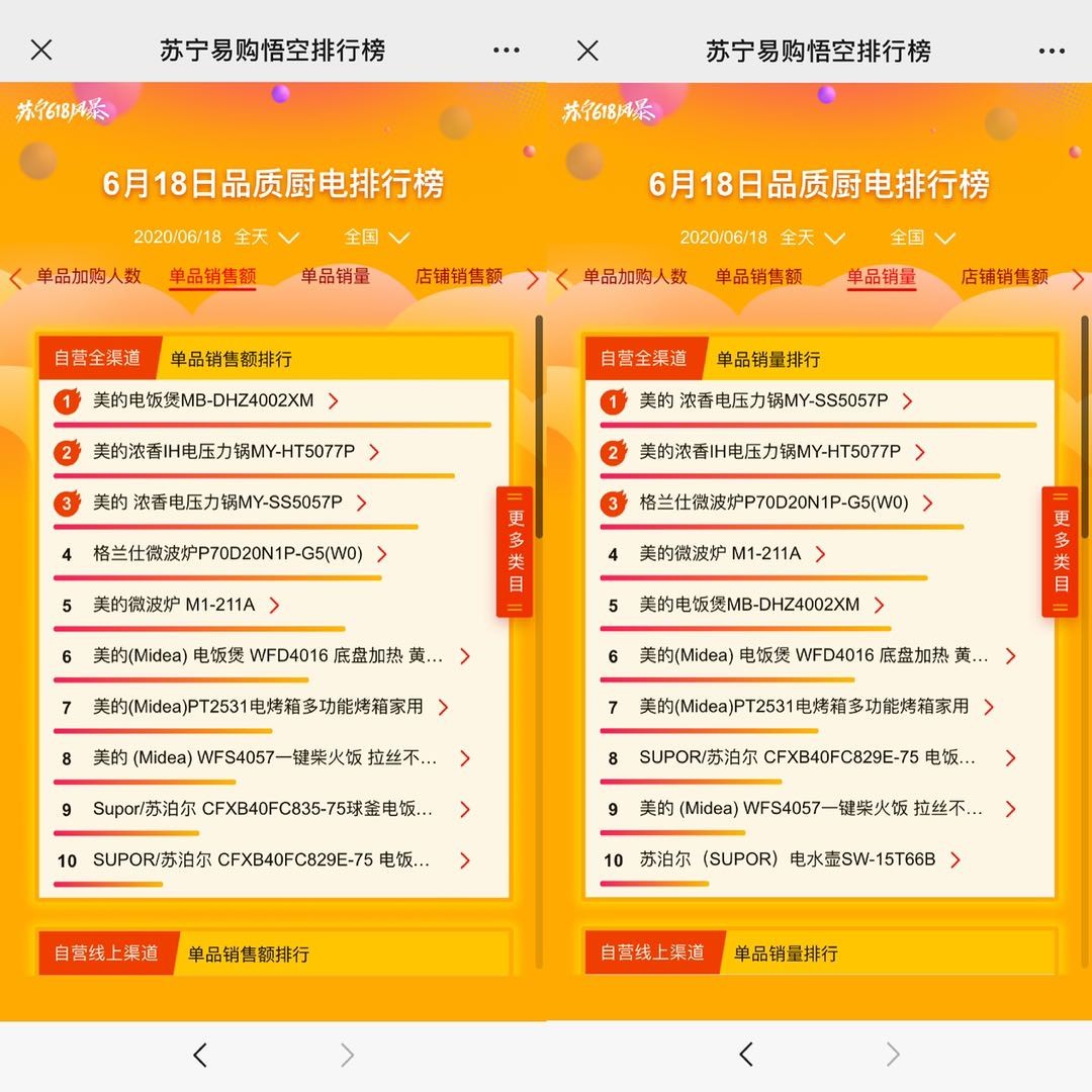 苏宁618悟空厨卫,618苏宁悟空厨卫排行榜