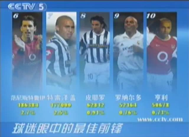 天下足球top10十大带刀后卫,天下足球top10十大重炮手