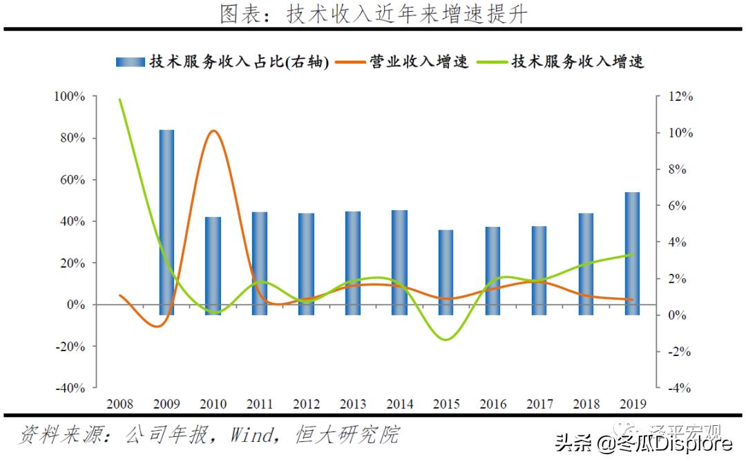 解码贝莱德怎么玩,解码贝莱德全谱系
