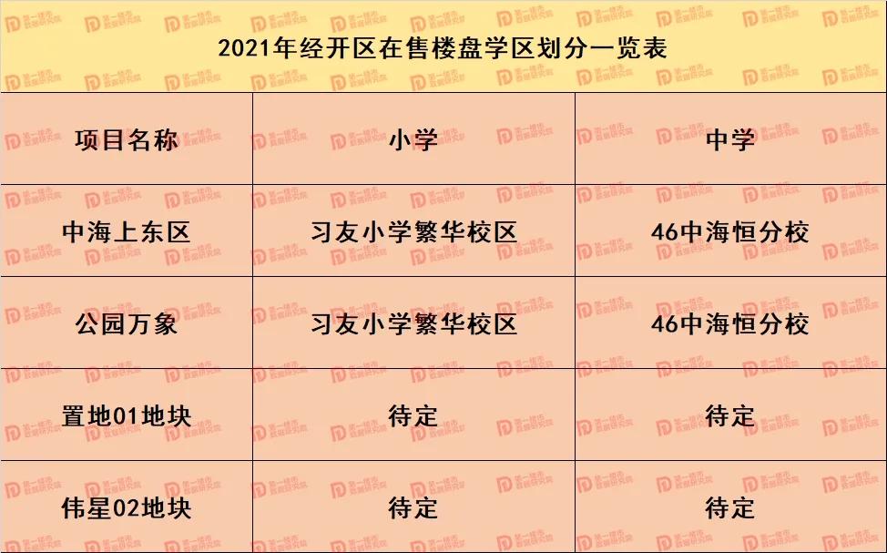 合肥2021中小学学区划分！滨湖、高新学区重大变化，你家变了吗？