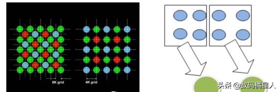 iphone12三摄镜头,iphone12最大多少g