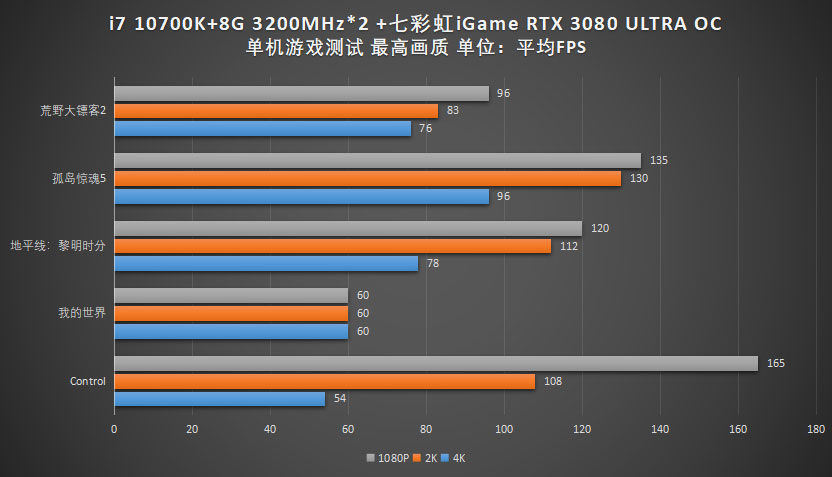 七彩虹rtx3070ultraoc8g跑分,七彩虹rtx3080一键超频按钮